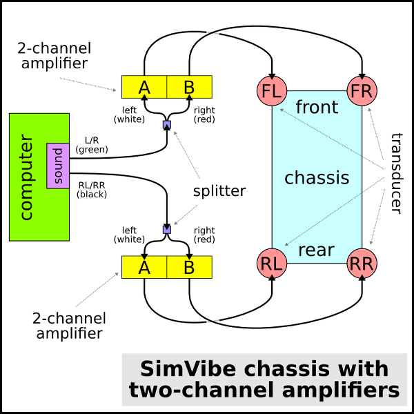 20150729-simvibe-chassis-hookups.png