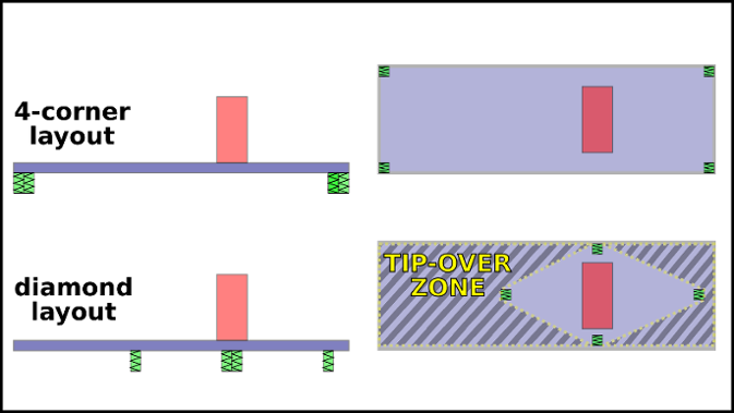 spring layout diagram